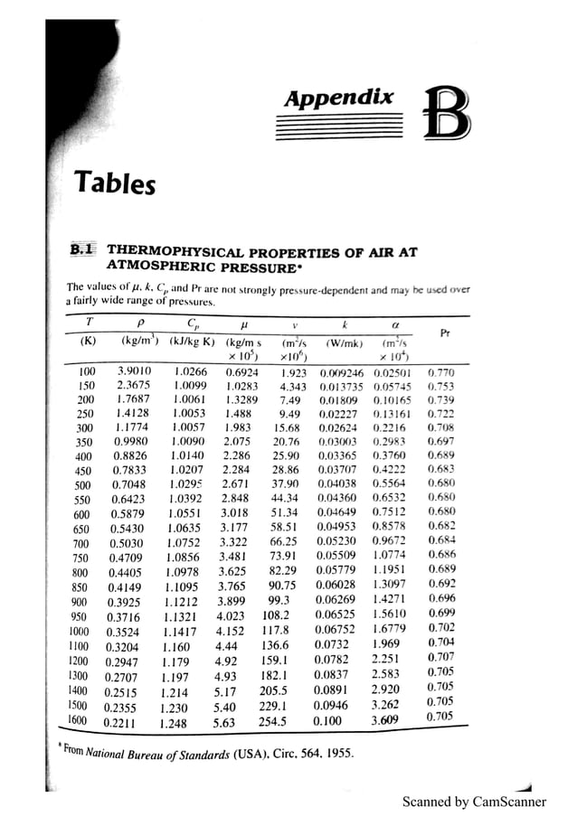refrigeration and air conditioning tables complete