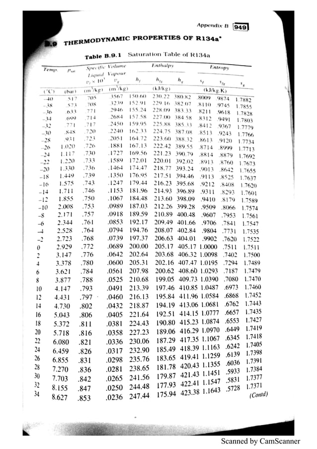 refrigeration and air conditioning tables complete