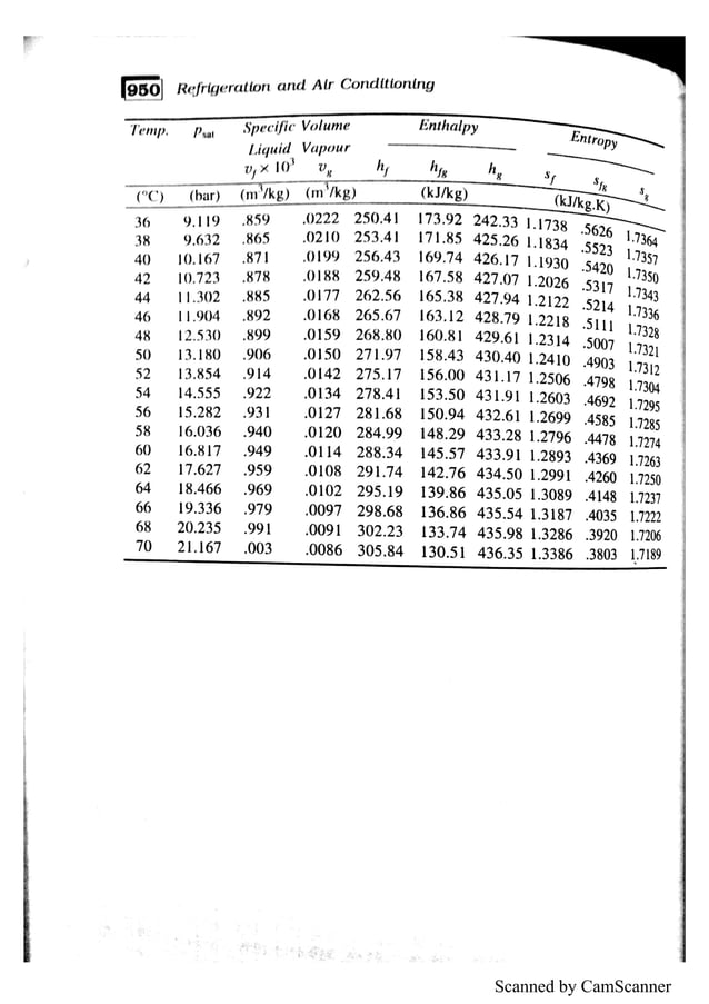 refrigeration and air conditioning tables complete