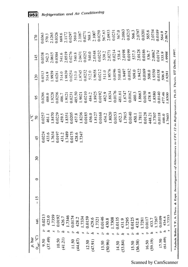 refrigeration and air conditioning tables complete