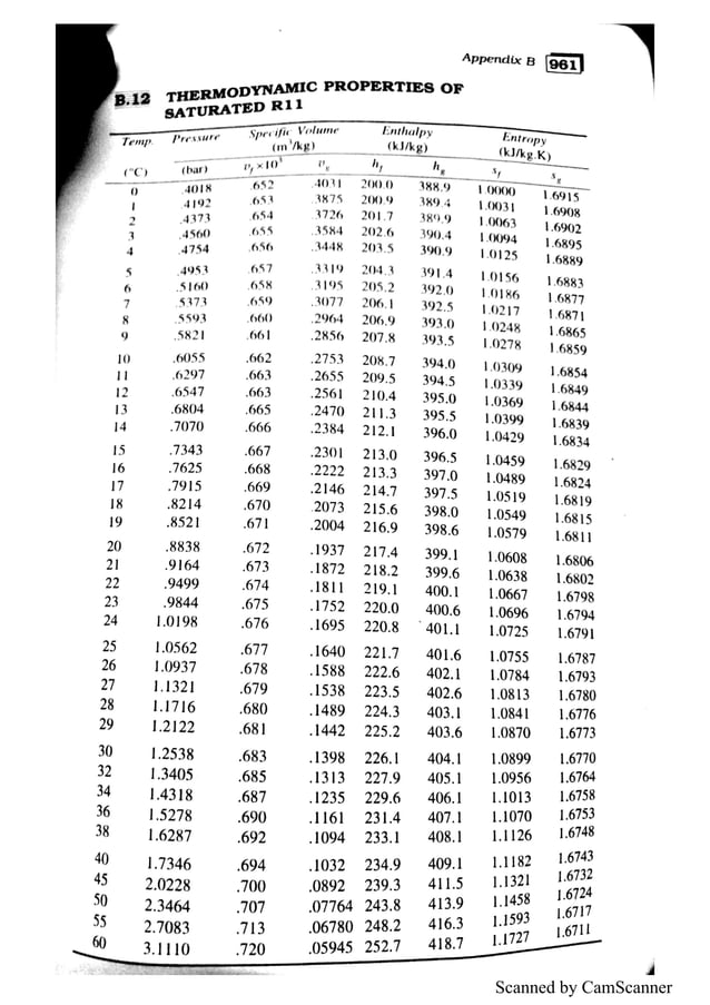 refrigeration and air conditioning tables complete