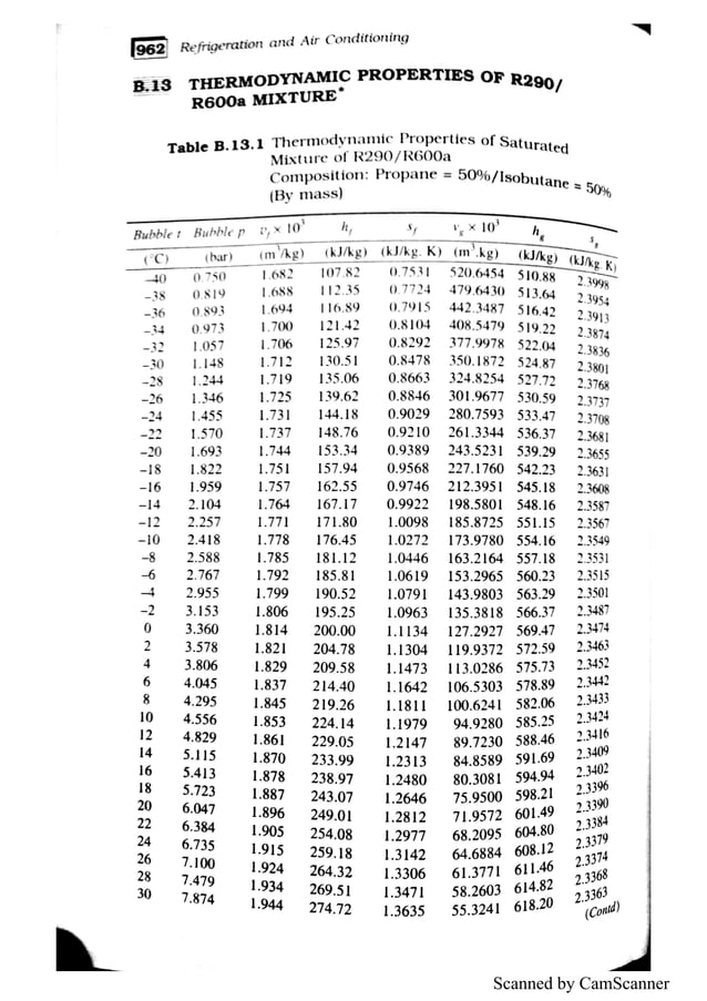 refrigeration and air conditioning tables complete
