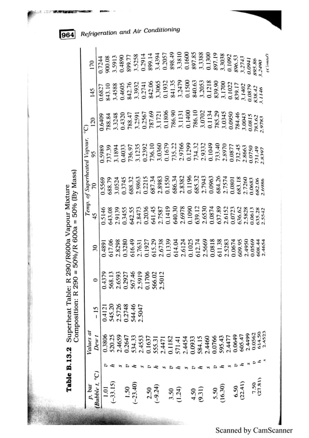 refrigeration and air conditioning tables complete