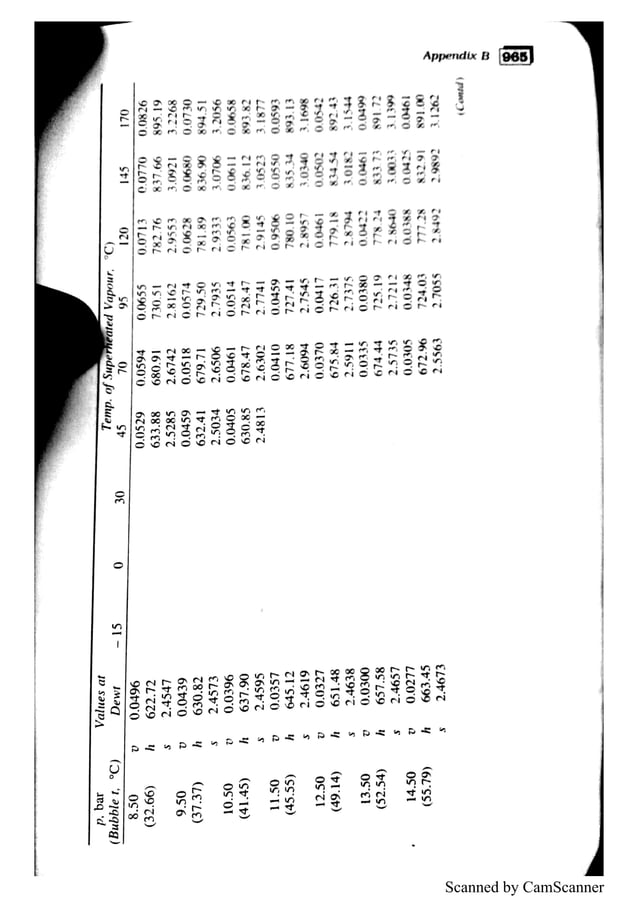 refrigeration and air conditioning tables complete