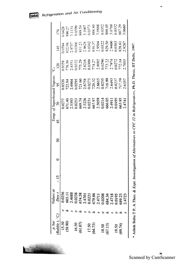 refrigeration and air conditioning tables complete