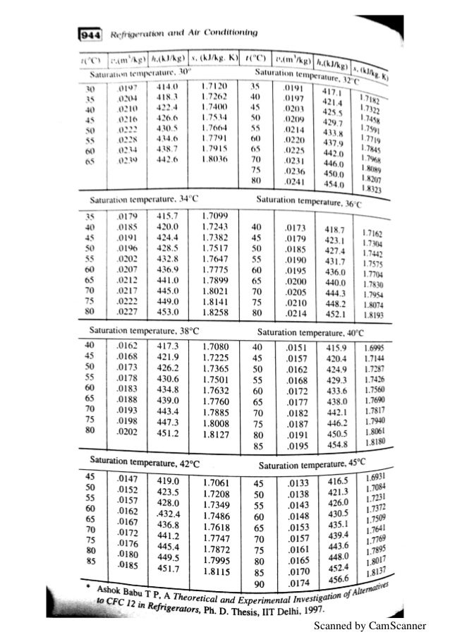 refrigeration and air conditioning tables complete