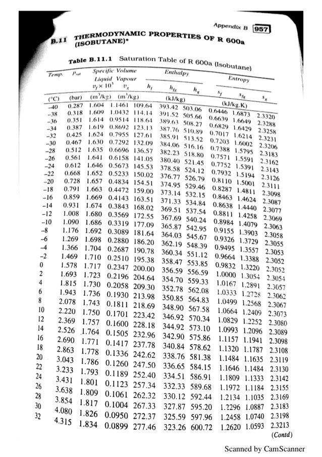 refrigeration and air conditioning tables complete