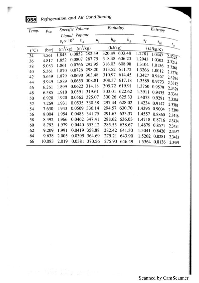 refrigeration and air conditioning tables complete