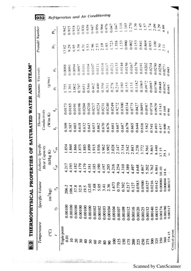 refrigeration and air conditioning tables complete