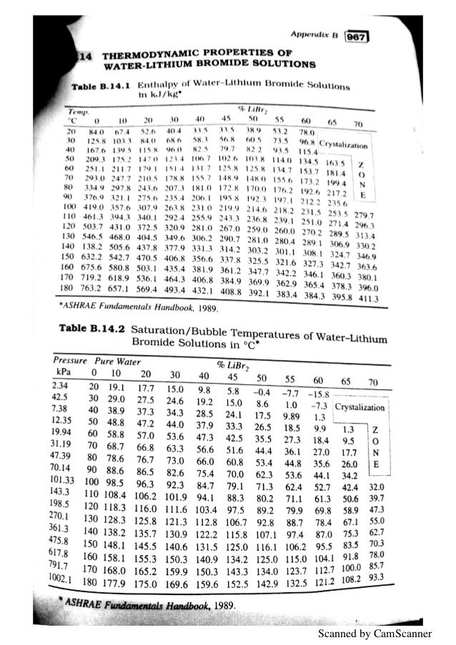 refrigeration and air conditioning tables complete