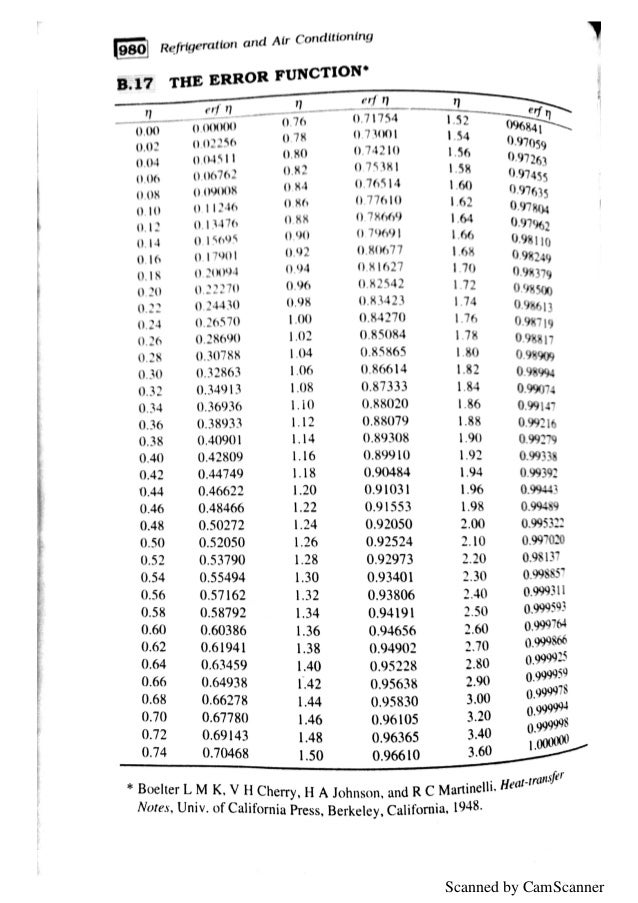 refrigeration and air conditioning tables complete
