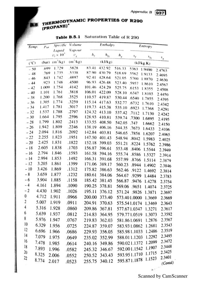 refrigeration and air conditioning tables complete