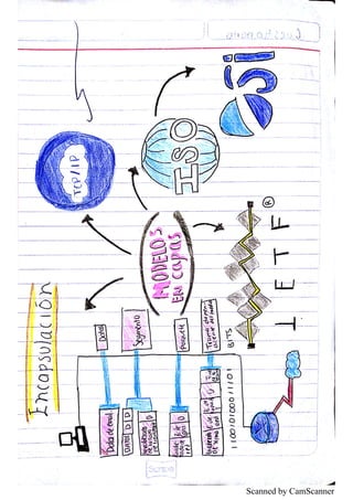 Scanned by CamScanner
 