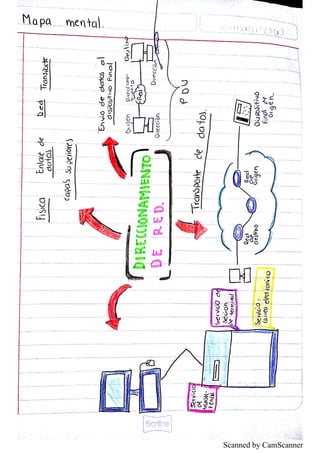 Scanned by CamScanner
 