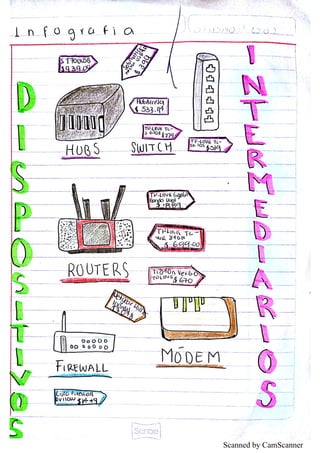 Scanned by CamScanner
 