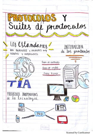 Scanned by CamScanner
 