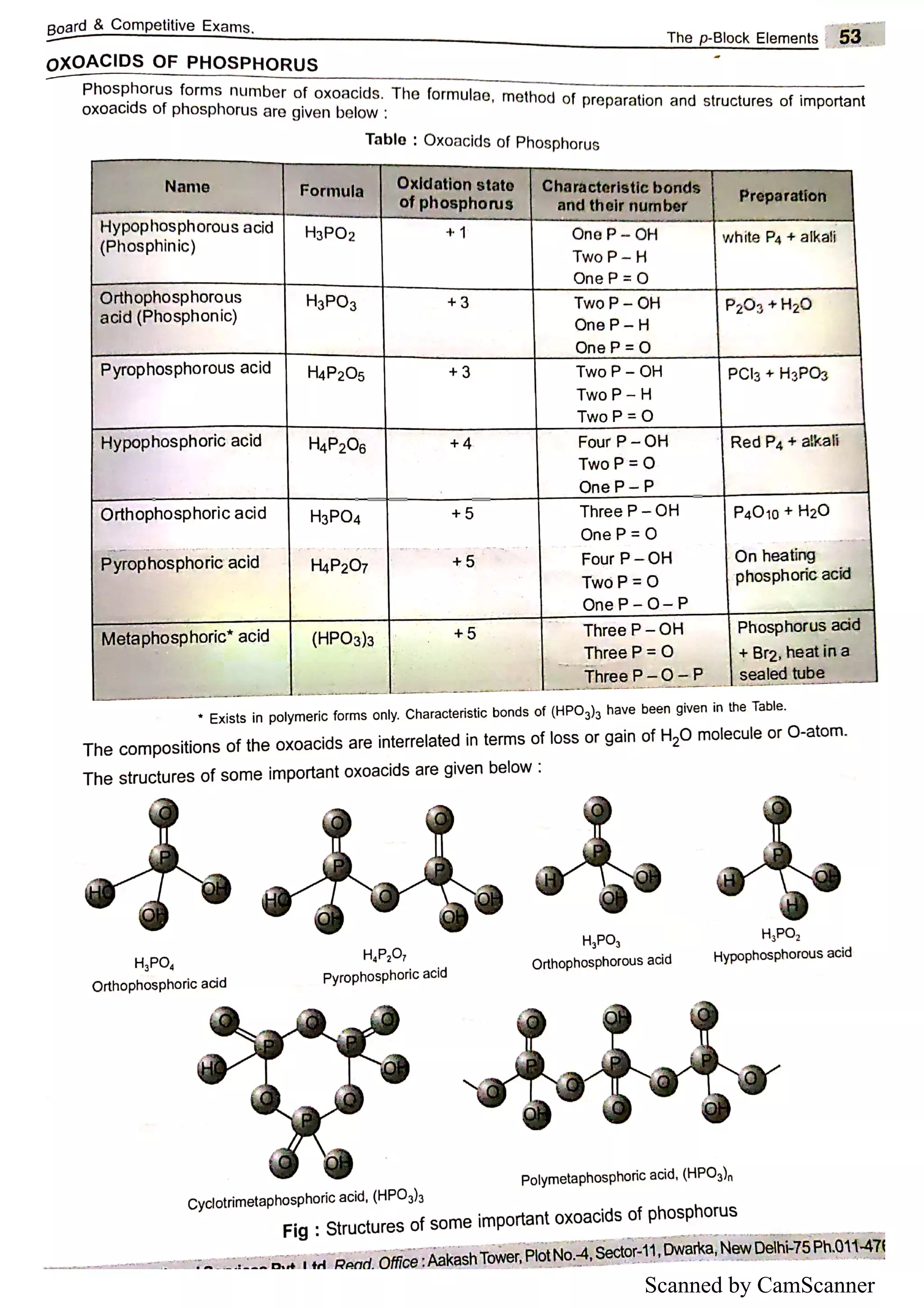 Scanned by CamScanner
 