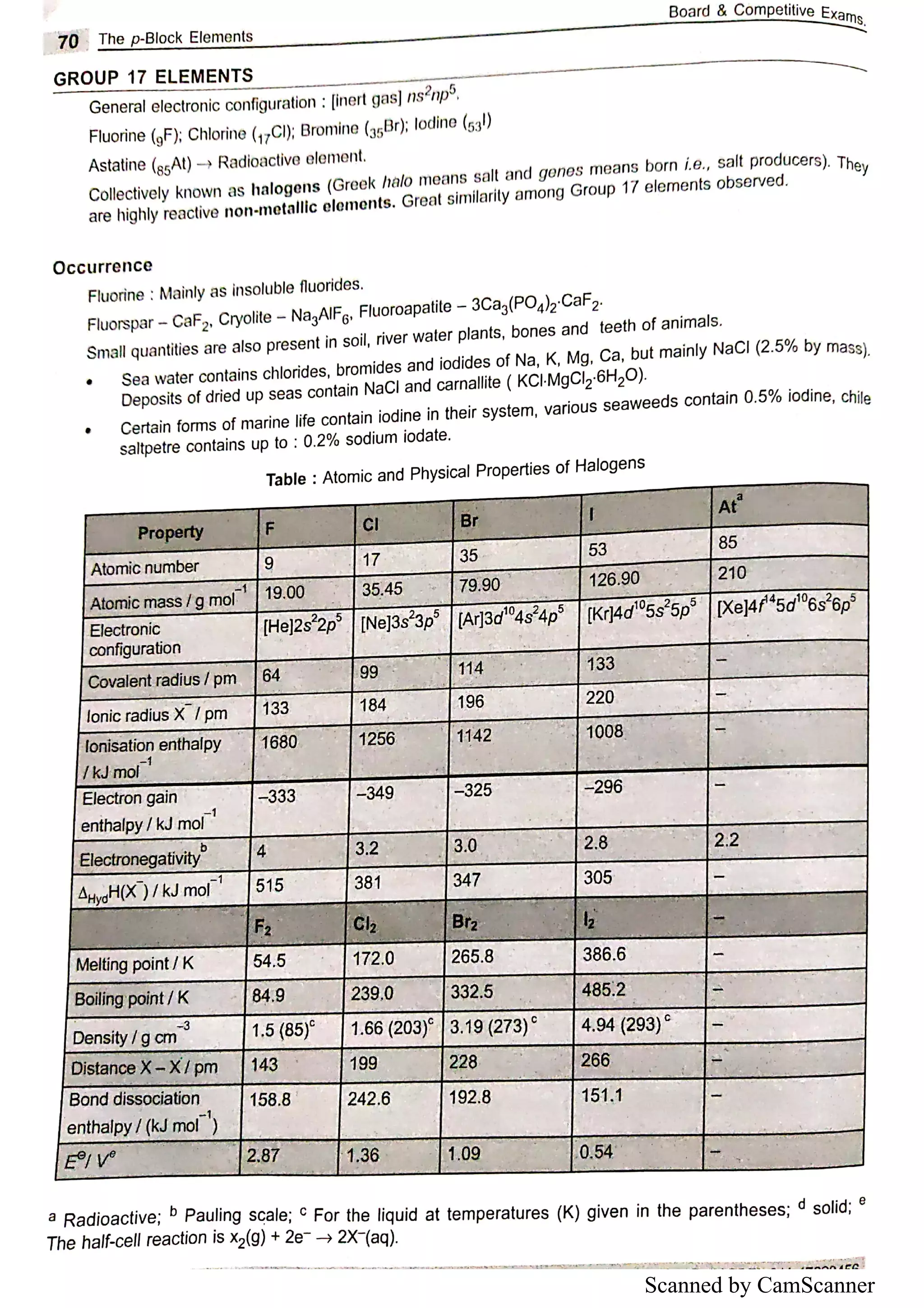 Scanned by CamScanner
 