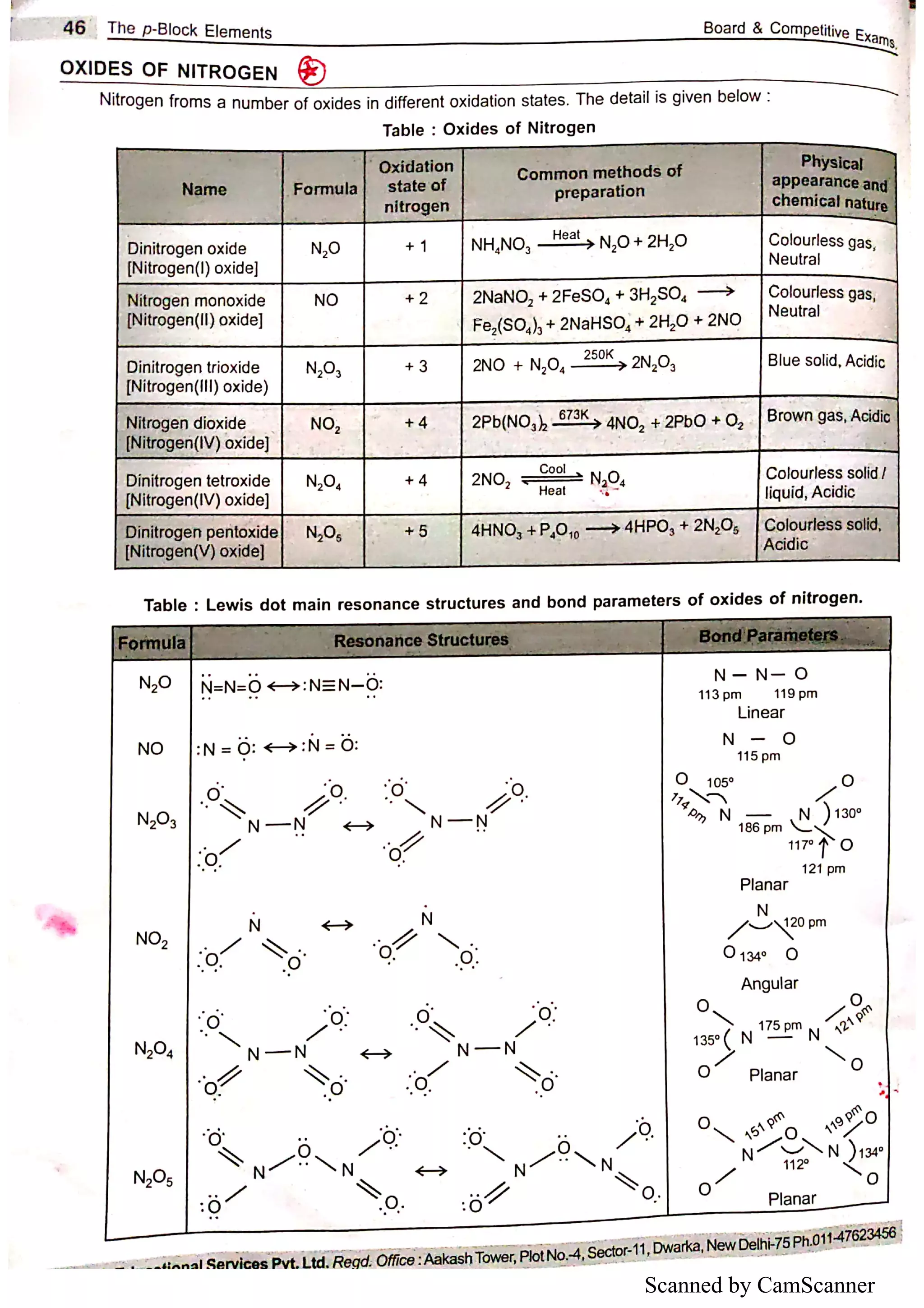 Scanned by CamScanner
 