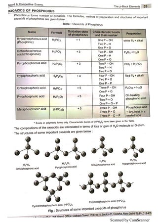 Scanned by CamScanner
 