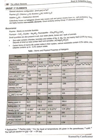 Scanned by CamScanner
 