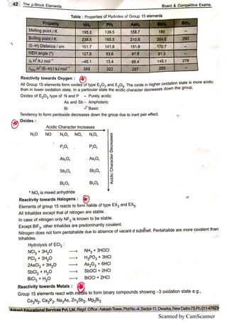 Scanned by CamScanner
 