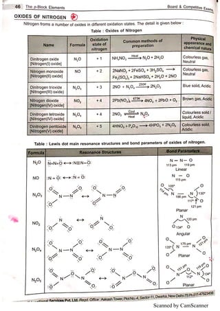 Scanned by CamScanner
 
