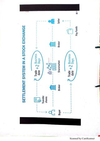 Scanned by CamScanner
 