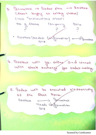 Scanned by CamScanner
 