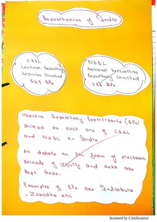 Scanned by CamScanner
 