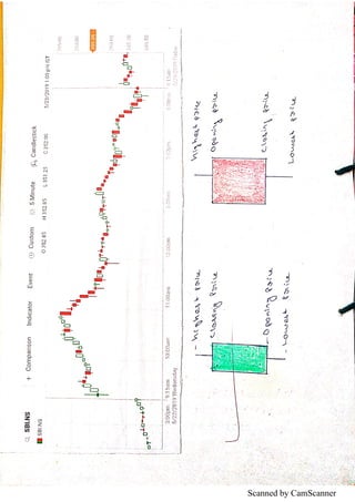 Scanned by CamScanner
 