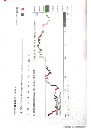 Scanned by CamScanner
 