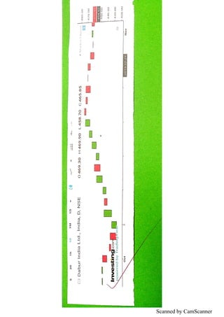 Scanned by CamScanner
 