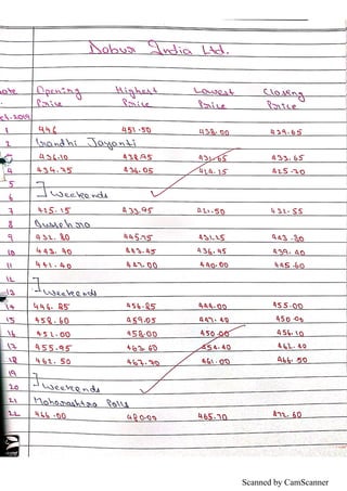 Scanned by CamScanner
 