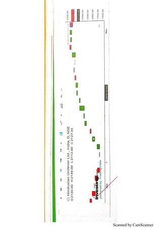 Scanned by CamScanner
 