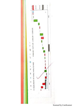 Scanned by CamScanner
 