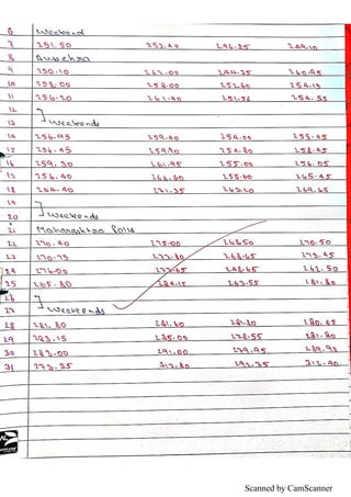 Scanned by CamScanner
 