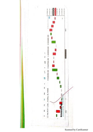 Scanned by CamScanner
 