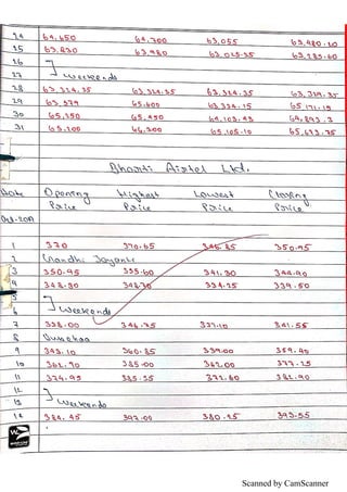 Scanned by CamScanner
 