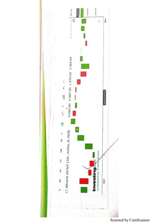 Scanned by CamScanner
 