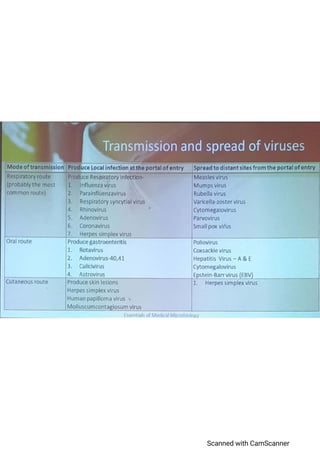 General Properties Of Viruses | PDF