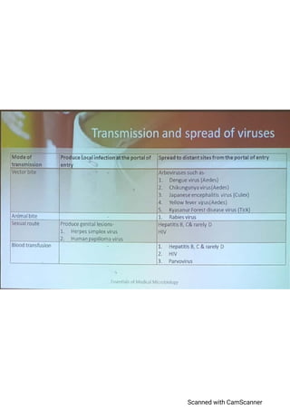 General Properties Of Viruses | PDF
