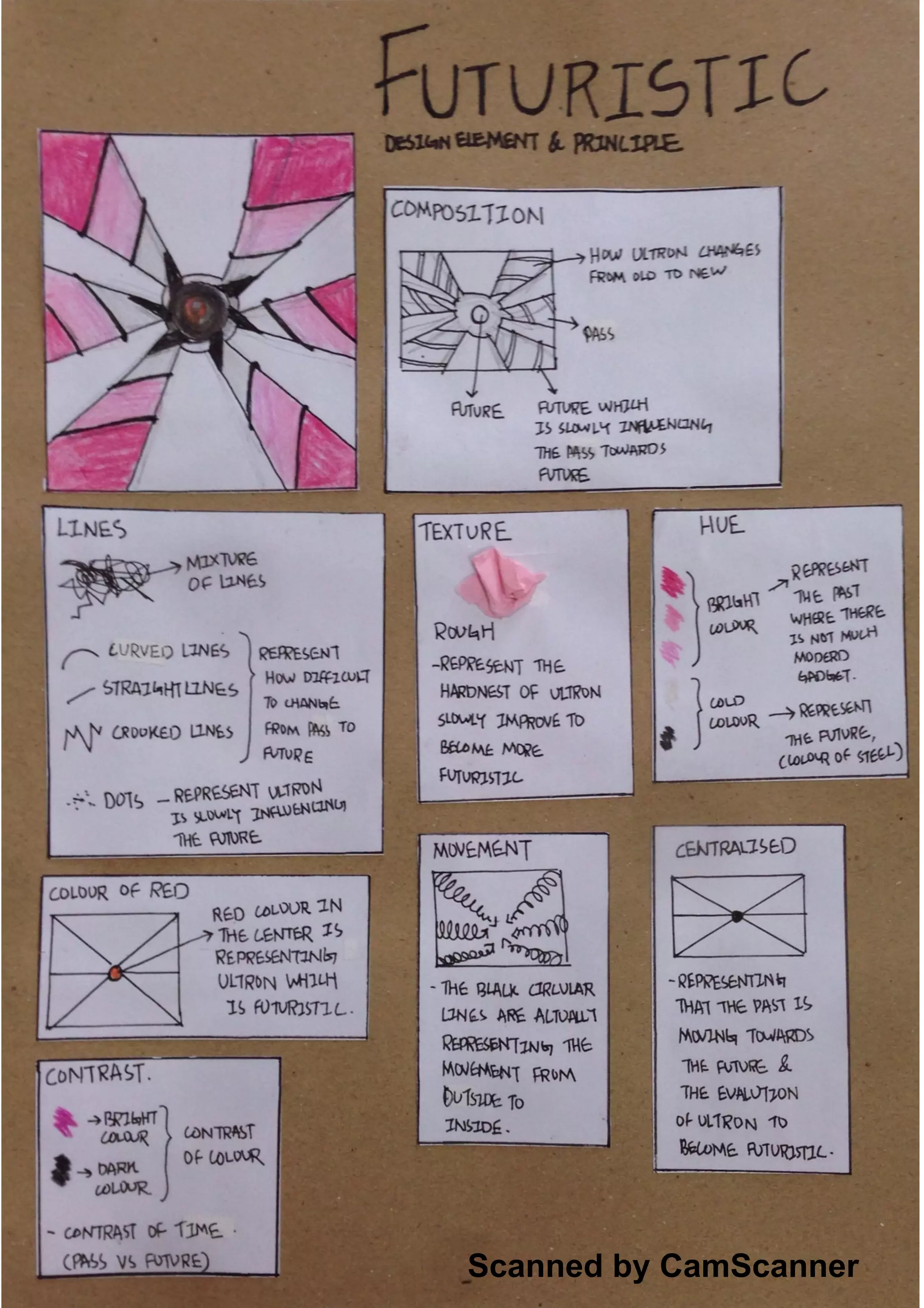 Scanned by CamScanner