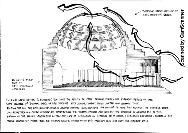 an analysis of the roman pantheon Start studying exam 2 what event marks the beginning of the history of the roman what was architecturally significant about the shape of the pantheon's. an analysis of the roman pantheon Start studying exam 2 what event marks the beginning of the history of the roman what was architecturally significant about the shape of the pantheon's.