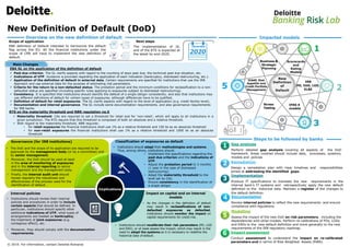 Main Changes
New Definition of Default (DoD)
Steps to be followed by banks
© 2019. For information, contact Deloitte Romania
Gap analysis
Perform detailed gap analysis covering all aspects of the DoD
framework. Areas covered should include data, processes, systems,
models and policies.
Modelling
Assess the impact of the new DoD on risk parameters, including the
dependencies with other models. Perform re-calibrations of PDs, LGDs
and EADs to the new default definition and more generally to the new
requirements of the IRB regulatory roadmap.
Remediation
Design a remediation plan with clear timelines and responsibilities
aimed at addressing the identified gaps.
Documentation
Review internal policies to reflect the new requirements and ensure
compliance with regulations.
Implementation
Produce IT specifications to translate the new requirements in the
internal bank’s IT systems and retrospectively apply the new default
definition to the historical data. Maintain a register of the changes to
the default definition.
Impact assessment
Conduct assessment to understand the impact on re-calibrated
parameters and in terms of Risk Weighted Assets (RWA).
5
3
6
4
2
1
Impacted models
New
Definition
of
Default
3
5
4
6
2
1
IRB
PD, EAD, LGD,
ELBE
Scorecards
and
Rating
Models
ICAAP, Risk
Appetite and
Credit Portfolio
Management
IFRS 9
models
Business &
Strategic
Planning
Stress
Testing
EBA GL on the application of the definition of default
 Past due criterion. The GL clarify aspects with regard to the counting of days past due, the technical past due situation, etc.
 Indications of UTP. Guidance is provided regarding the application of each indication (bankruptcy, distressed restructuring, etc.).
 Application of the definition of default in external data. Certain requirements are specified for institutions that use the IRB
Approach and use external data for the purpose of estimating risk parameters.
 Criteria for the return to a non-defaulted status. The probation period and the minimum conditions for reclassification to a non-
defaulted status are specified (including specific rules applying to exposures subject to distressed restructuring).
 Consistency. It is specified that institutions should identify the default of a single obligor consistently, and also that institutions may
use different definitions of default for certain types of exposures, although differences have to be justified.
 Definition of default for retail exposures. The GL clarify aspects with regard to the level of application (e.g. credit facility level).
 Documentation and internal governance. The GL include some documentation requirements, and also governance requirements
for IRB banks
December
2020
RTS on the materiality threshold and NBR regulation no.5
 Materiality threshold. CAs are required to set a threshold for retail and for ‘non-retail’, which will apply to all institutions in a
given jurisdiction. The RTS require that this threshold is composed of both an absolute and a relative threshold.
 With regard to the materiality threshold, NBR requires:
• for retail exposures the financial institutions shall use 1% as a relative threshold and 150 lei as an absolute threshold
• for non-retail exposures the financial institutions shall use 1% as a relative threshold and 1000 lei as an absolute
threshold
Overview on the new definition of default
Implications
• Moreover, the DoD should be used at least
in the area of monitoring of exposures
and in the internal reporting to senior
management and the management body.
• Finally, the internal audit unit should
review regularly the robustness and
effectiveness of the process used for the
identification of default.
Internal policies
• Institutions should recalibrate their risk parameters (PD, LGD
and EAD), or at least assess the impact, which may result in the
need to adapt the systems as it is necessary to redefine the
historical data of default.
• As the changes in the definition of default
may result in reclassifications of non-
defaulted exposures as defaulted,
institutions should monitor the impact on
capital requirements for credit risk.
Impact on capital and on internal
models• Institutions should review their internal
policies and procedures in order to include
certain aspects that should be defined. In
particular, institutions should specify other
additional indications of UTP, what types of
arrangements are treated as bankruptcy,
the treatment of joint exposures (e.g.
contagious effect), etc.
• Implement the specifications regarding the
past due criterion and the indications of
UTP.
• Adjust the probation period to 3 months
(1 year in the case of distressed
restructuring).
• Adapt the materiality threshold to the
level set by CAs.
• Ensure consistency in the identification of
a single obligor
• Institutions should adapt their methodologies and systems.
Thus, among others, institutions should:
Classification of exposures as defaultGovernance (for IRB institutions)
• The DoD and the scope of its application are required to be
approved by the management body (or by a committee) and
by senior management.
• Moreover, they should comply with the documentation
requirements.
1 2
4 3
Scope of application Next steps
EBA definition of Default intended to harmonize the default
flag across the EU. All the financial institutions under the
scope of CRR will have to implement the new definition of
default.
The implementation of GL
and of the RTS is expected at
the latest by end-2020.
 