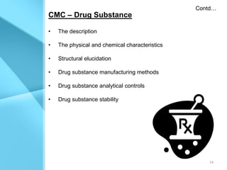 Contd…
CMC – Drug Substance

•   The description

•   The physical and chemical characteristics

•   Structural elucidation

•   Drug substance manufacturing methods

•   Drug substance analytical controls

•   Drug substance stability




                                                    14
 