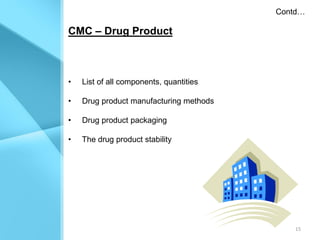 Contd…

CMC – Drug Product



•   List of all components, quantities

•   Drug product manufacturing methods

•   Drug product packaging

•   The drug product stability




                                             15
 