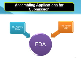 Assembling Applications for
         Submission



                            The Review
The Archival                   Copy
   Copy




               FDA

                                         24
 