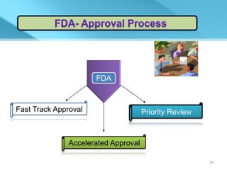 FDA



Fast Track Approval                  Priority Review



              Accelerated Approval

                                                       28
 