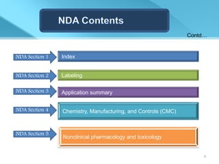 Contd…


NDA Section 1   Index


NDA Section 2   Labeling

NDA Section 3   Application summary


NDA Section 4   Chemistry, Manufacturing, and Controls (CMC)



NDA Section 5
                Nonclinical pharmacology and toxicology


                                                                    9
 
